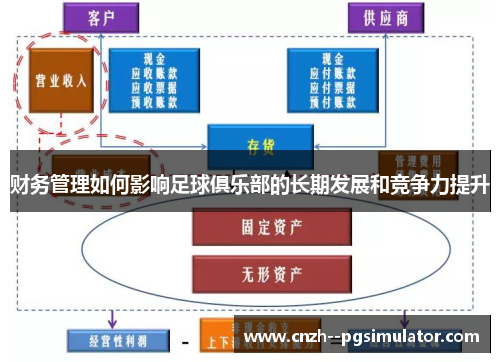 财务管理如何影响足球俱乐部的长期发展和竞争力提升