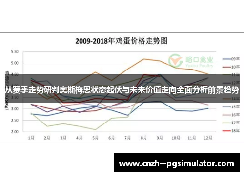 从赛季走势研判奥斯梅恩状态起伏与未来价值走向全面分析前景趋势 从赛季走势研判奥斯梅恩状态起伏与未来价值走向全面分析前景趋势
