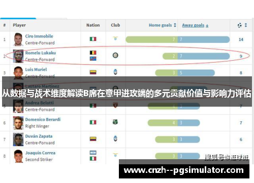 从数据与战术维度解读B席在意甲进攻端的多元贡献价值与影响力评估 从数据与战术维度解读B席在意甲进攻端的多元贡献价值与影响力评估